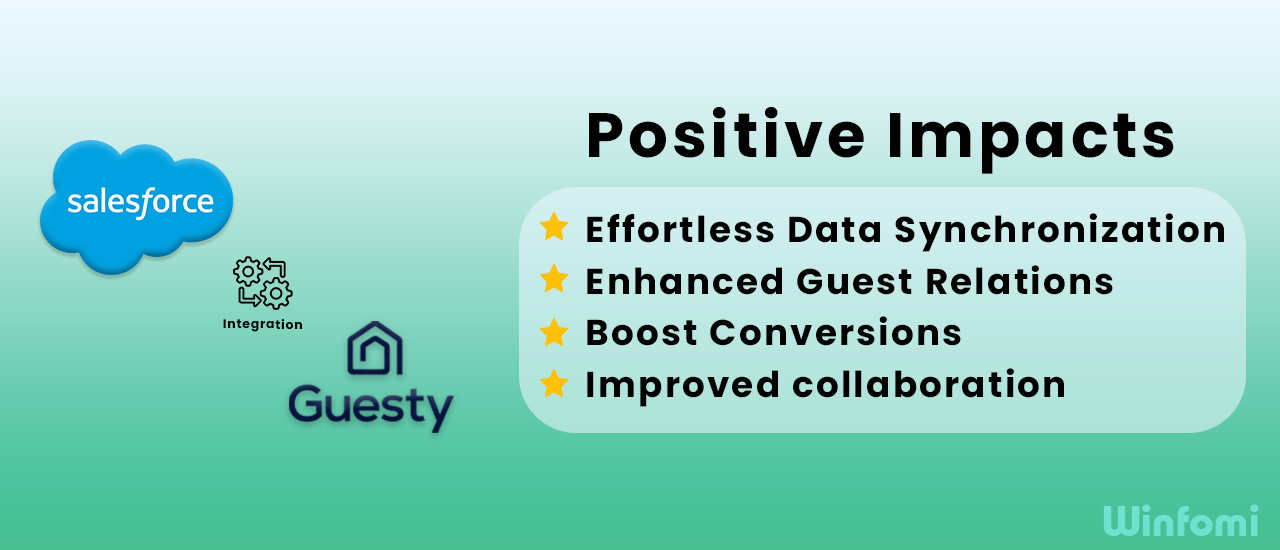 Positive Impacts of Salesforce and Guesty Integration 